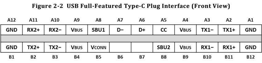 USB TYPE-C 插頭