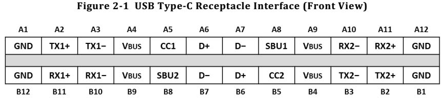 USB TYPE-C母座引腳圖